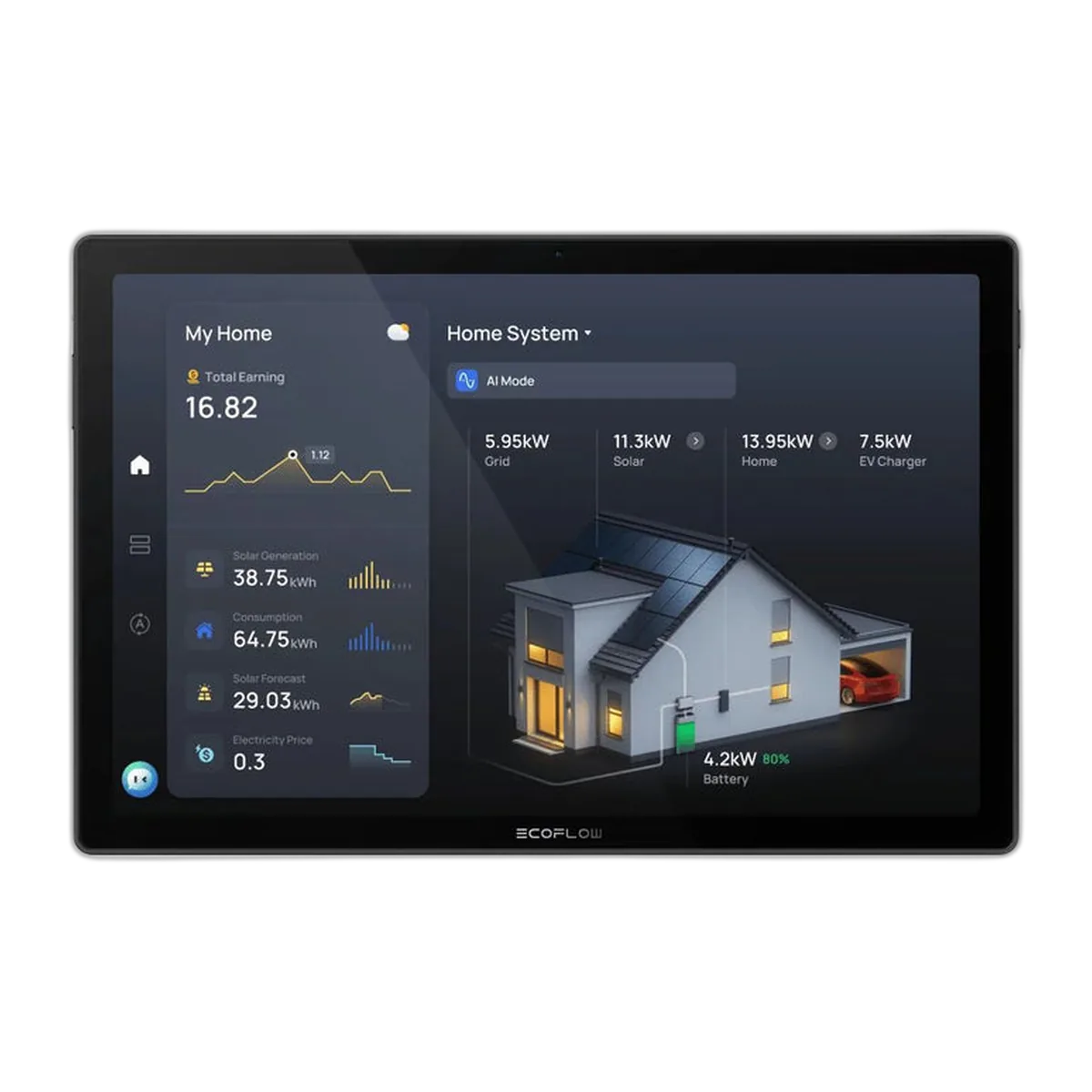 Monitor energii EcoFlow PowerInsight 2 z ekranem dotykowym